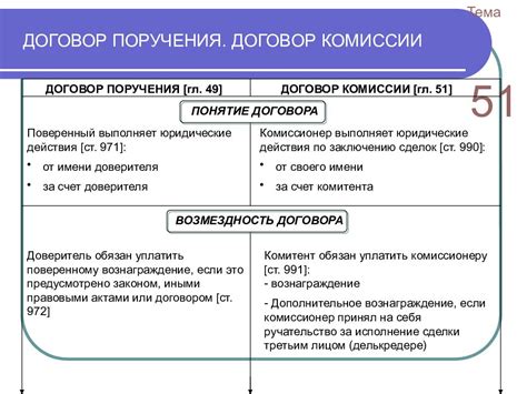 Основные положения договора поручения