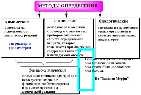 Основные понятия и методы изучения зоогеографии