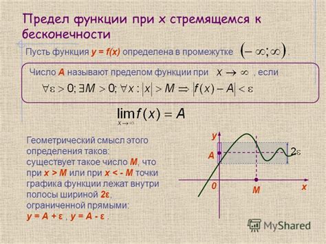 Основные понятия и методы расчета предела х при х стремящемся к 0