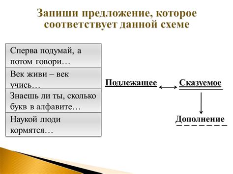 Основные понятия схем предложений