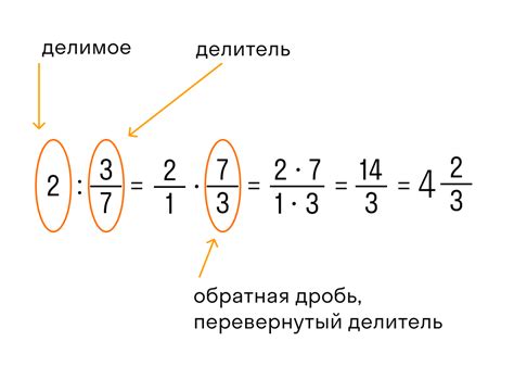 Основные правила деления дробей