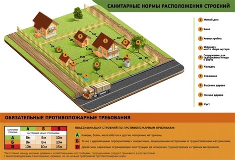 Основные правила для ИЖС