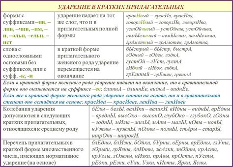 Основные правила ставки ударения в словах