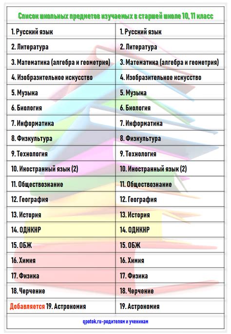 Основные предметы для ребенка в школе