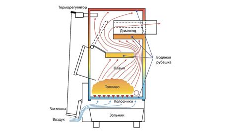 Основные преимущества котлов нижнего горения