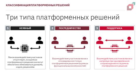 Основные преимущества платформенных решений