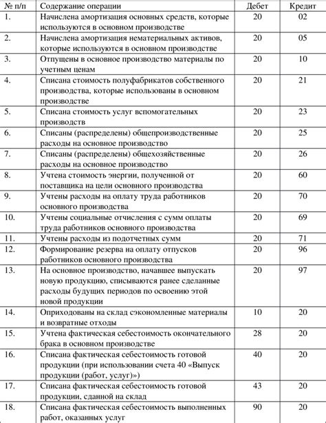 Основные преимущества углов монтированной проводки