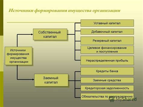 Основные принципы бухгалтерского учета