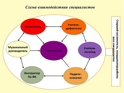 Основные принципы восприятия и взаимодействия с сотрудниками во сне