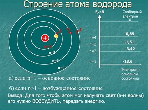 Основные принципы движения электронов вокруг ядра атома