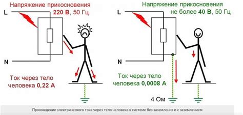 Основные принципы заземления