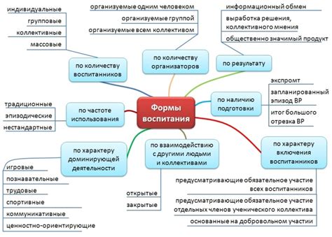 Основные принципы и методы трактовки снов: фундаментальные подходы к исследованию и пониманию символики ночных видений