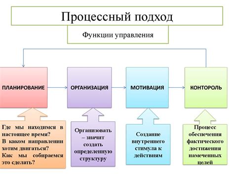 Основные принципы и подходы к анализу снов: ключевые аспекты и эффективные методы