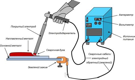 Основные принципы и правила сварки листового металла