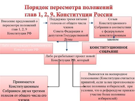 Основные принципы и преимущества российской правовой системы