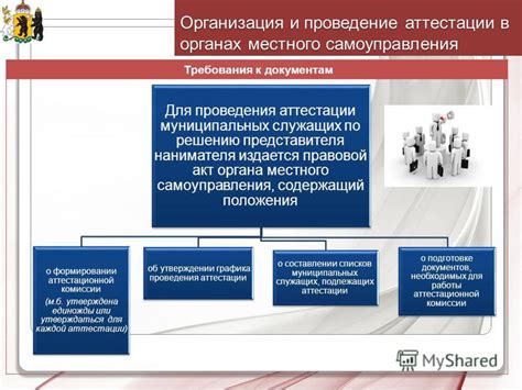 Основные принципы и процедуры аттестации муниципальных служащих