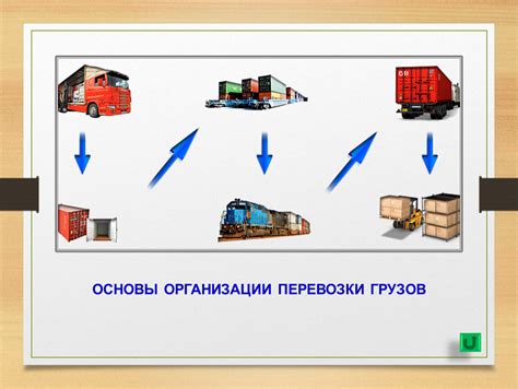 Основные принципы логистики