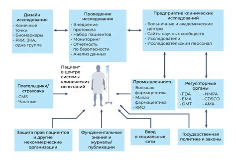 Основные принципы мантр