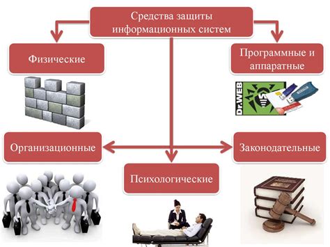 Основные принципы организационно-психологических мер защиты информации