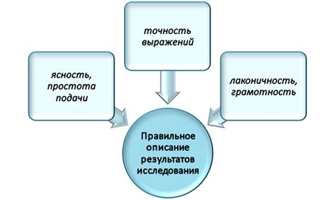 Основные принципы правильной интерпретации снов