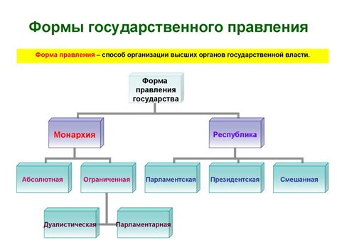 Основные принципы правления Конфуция