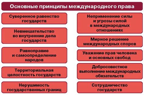 Основные принципы правовой основы