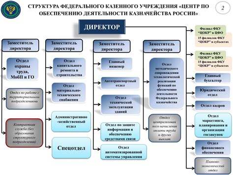 Основные принципы работы ФКУ 7800