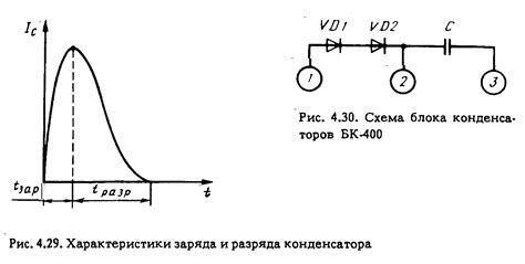 Основные принципы работы конденсатора