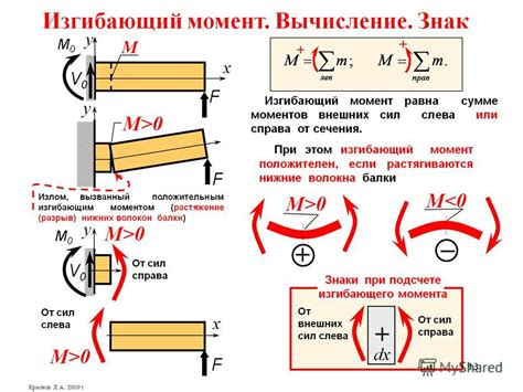 Основные принципы расчета арматуры на изгиб