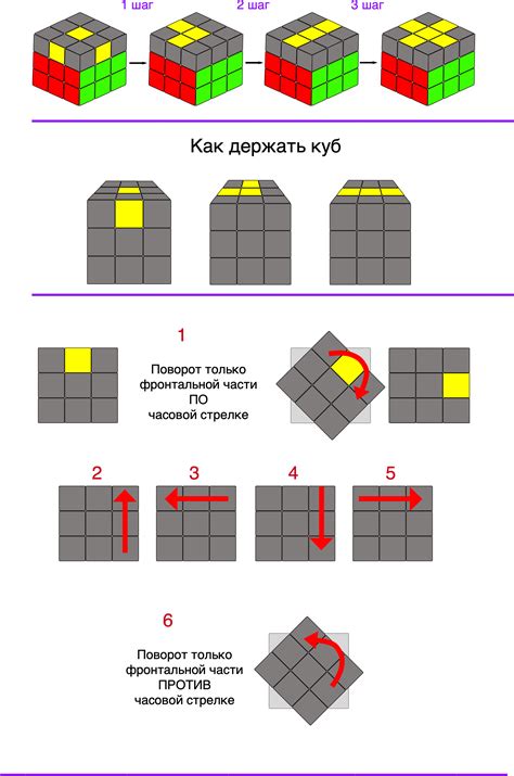 Основные принципы сборки кубика Рубика