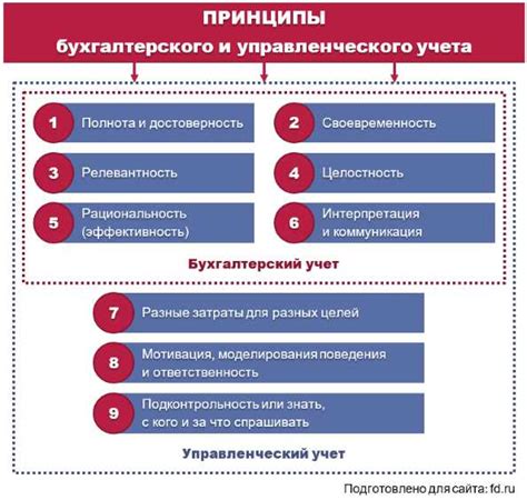 Основные принципы учета хозяйственного инвентаря