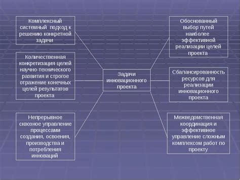 Основные принципы эффективного подхода к решению задачи всего за 2 действия