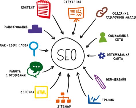 Основные принципы SEO 1