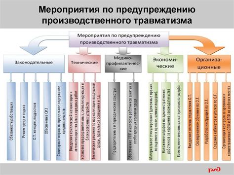 Основные причины аутоинтоксикации