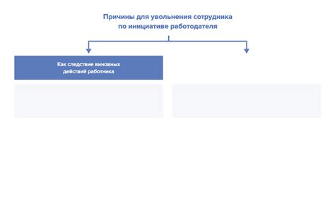 Основные причины для увольнения по статье