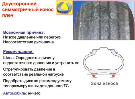 Основные причины износа резинок и проблемы, которые они могут вызвать