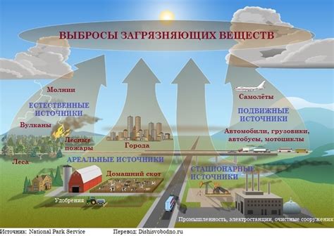 Основные причины провала экосистемы