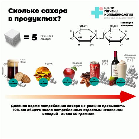 Основные проблемы, связанные с превышением нормы сладкого