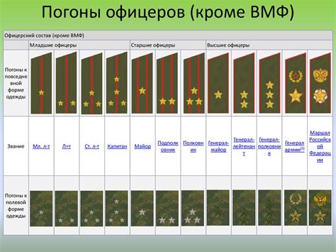 Основные различия между запасом и отставкой в вооруженных силах