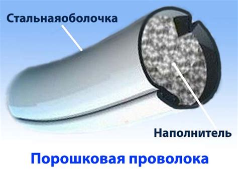 Основные различия между порошковой проволокой и покрытыми электродами