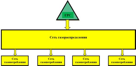 Основные различия между сетями газораспределения и сетями газопотребления