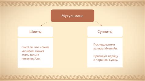 Основные различия между шиитами и суннитами