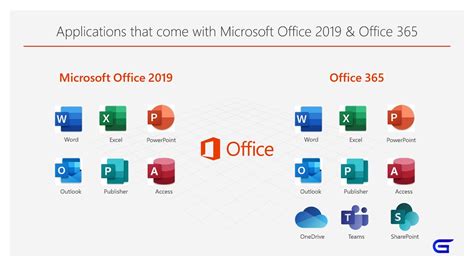 Основные различия между Office 365 и Office 2019