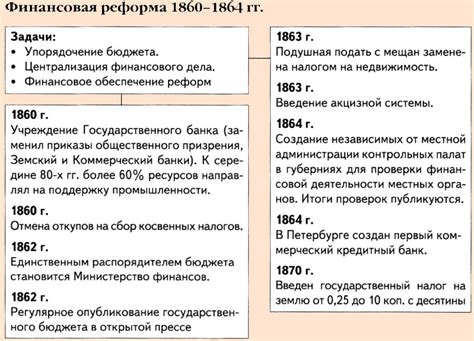 Основные реформы партии