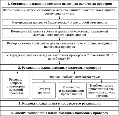 Основные риски и преимущества "Договора поручительства и компенсации"