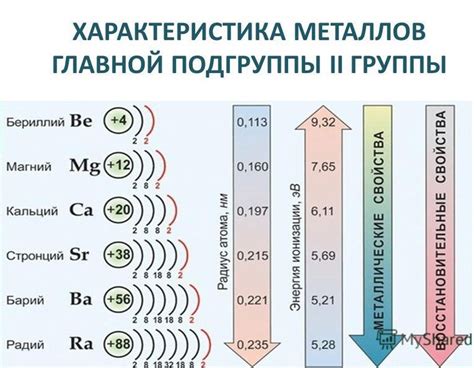 Основные свойства щелочных металлов