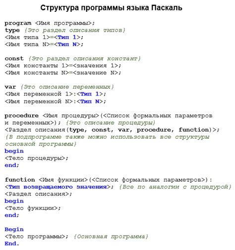 Основные символы в языке программирования Паскаль