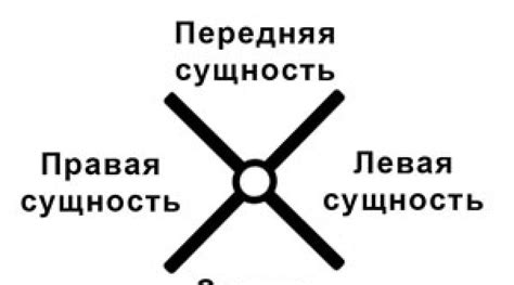 Основные символы и их значения при трактовке сновидений о пожаре