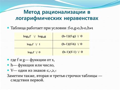 Основные случаи применения метода рационализации логарифмов