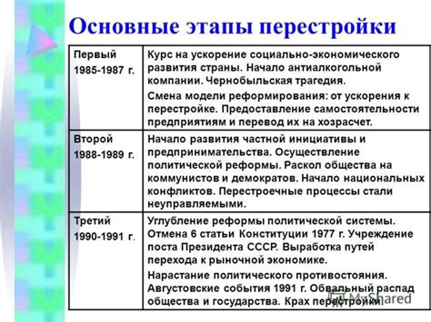 Основные события и номинанты